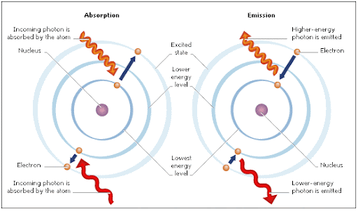 Physics Intro